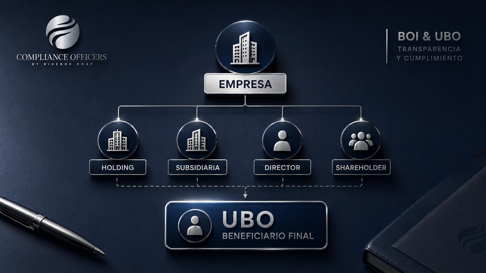 beneficiario final de una empresa