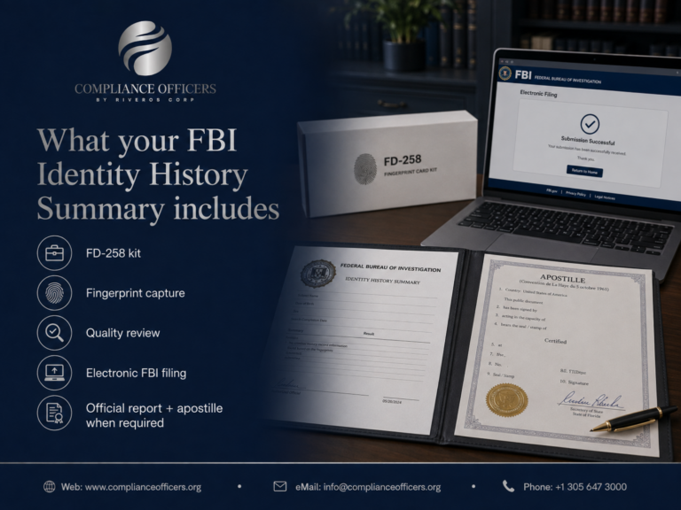 What the FBI Identity History Summary includes: fingerprint card, federal criminal record and apostille